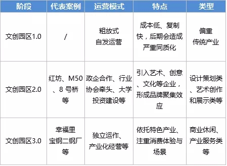舊廠房、辦公樓改造022380.png