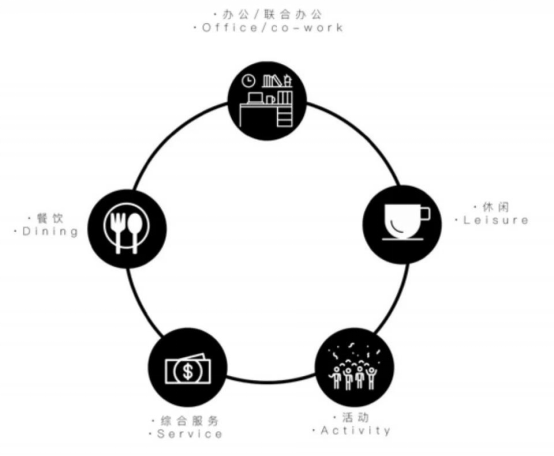 舊廠房、辦公樓改造026393.png
